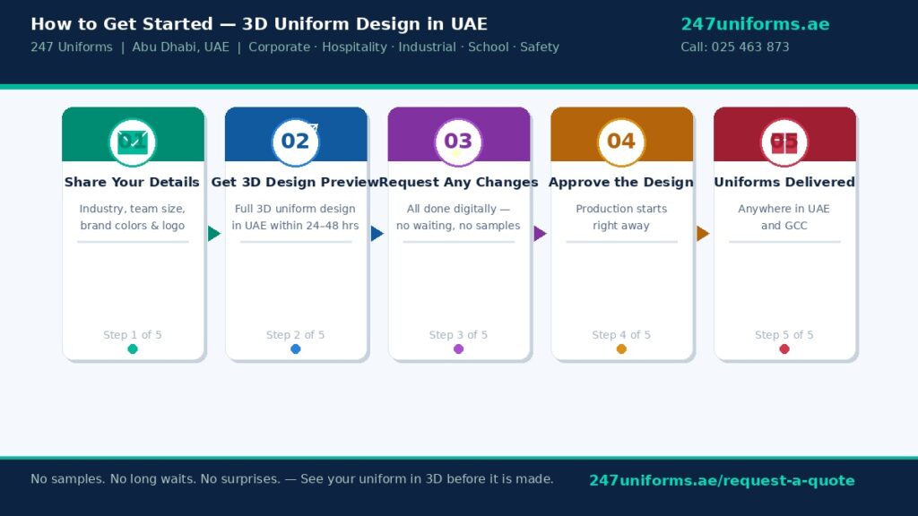 How to order 3D uniform design in UAE