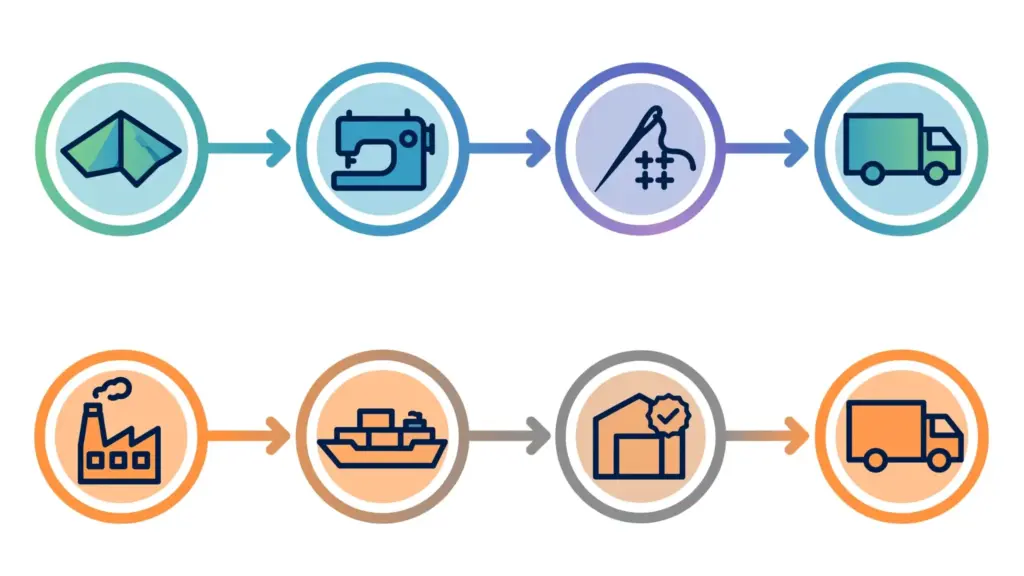 Uniform delivery timeline comparison in-house manufacturer vs importer UAE